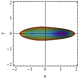 Potential A=-1